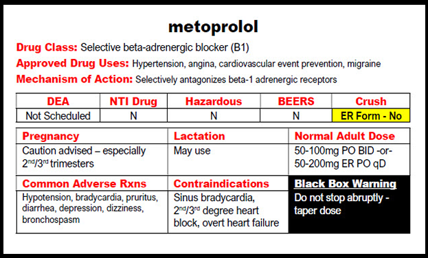 Information contained on the back of the Top 200 Drug Flashcards - metoprolol